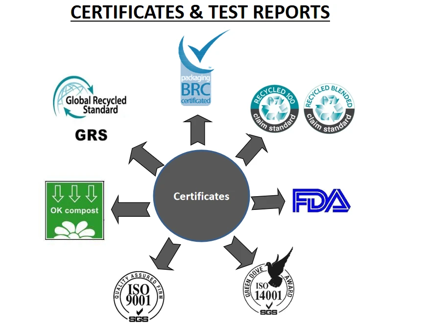 International Certification Quality Assurance International Certification Quality Assurance